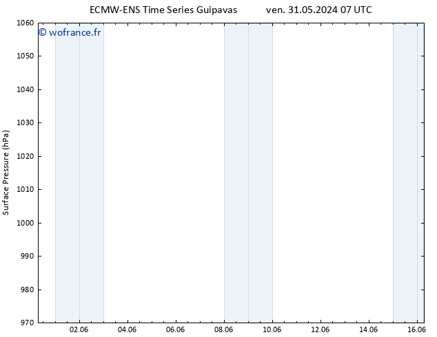 pression de l'air ALL TS dim 02.06.2024 19 UTC