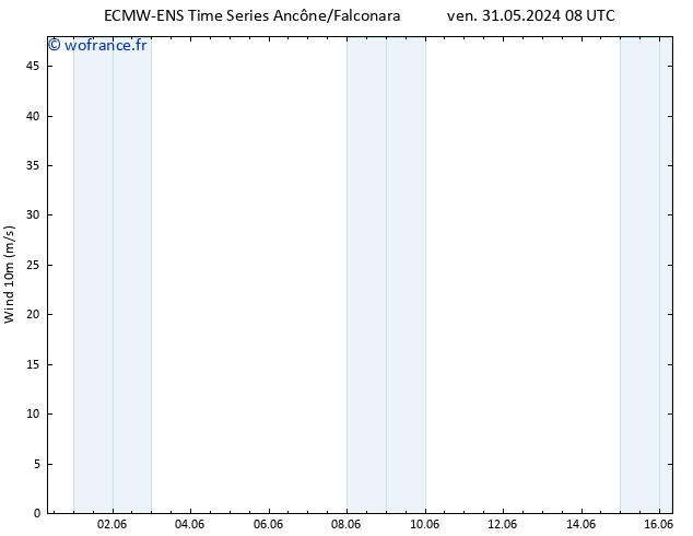 Vent 10 m ALL TS ven 31.05.2024 20 UTC