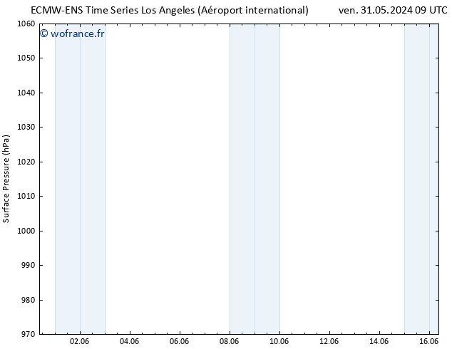 pression de l'air ALL TS ven 31.05.2024 15 UTC