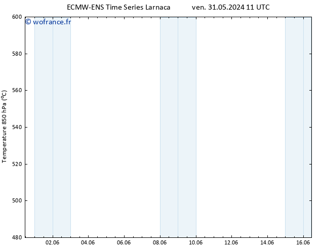 Géop. 500 hPa ALL TS dim 09.06.2024 11 UTC