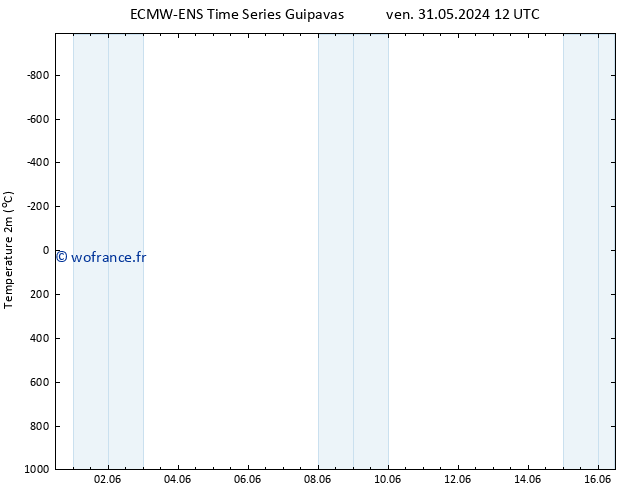 température (2m) ALL TS ven 31.05.2024 18 UTC