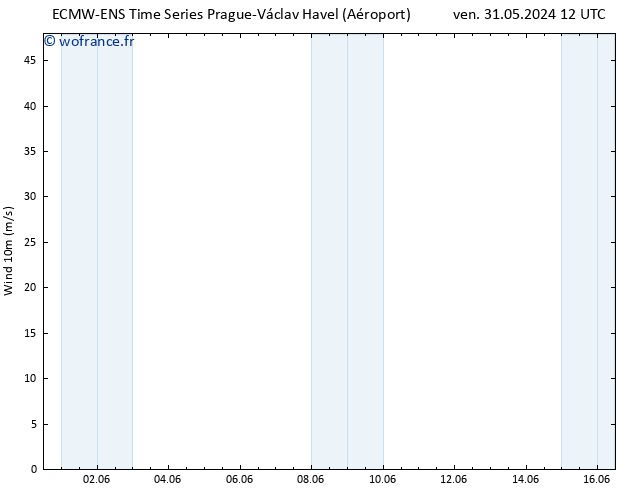 Vent 10 m ALL TS sam 01.06.2024 00 UTC