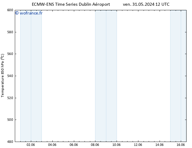 Géop. 500 hPa ALL TS dim 09.06.2024 12 UTC