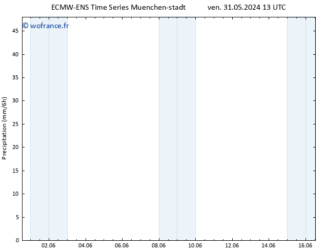 Précipitation ALL TS dim 02.06.2024 13 UTC