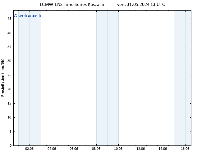 Précipitation ALL TS mer 05.06.2024 01 UTC