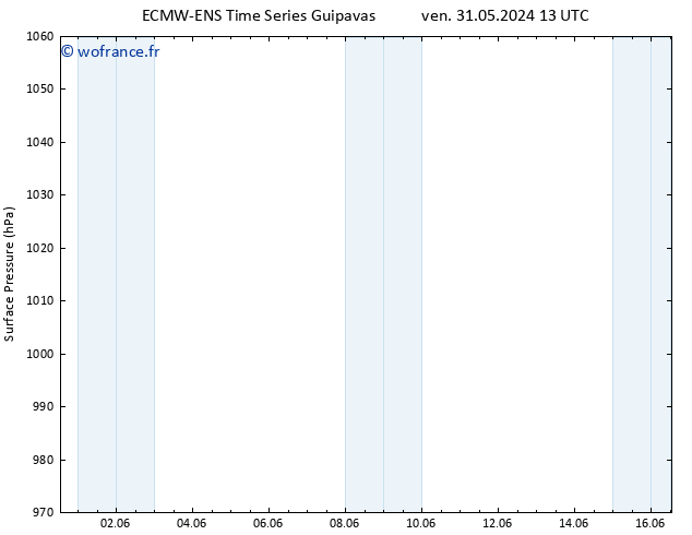 pression de l'air ALL TS sam 01.06.2024 01 UTC