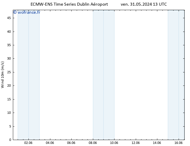 Vent 10 m ALL TS sam 01.06.2024 01 UTC