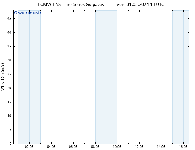 Vent 10 m ALL TS mer 05.06.2024 19 UTC