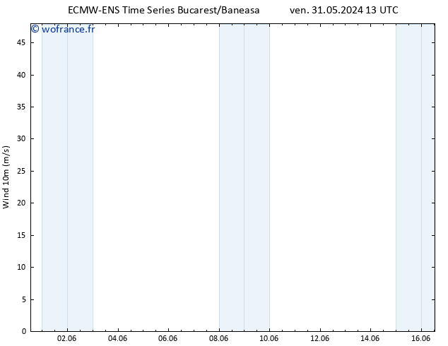 Vent 10 m ALL TS dim 02.06.2024 13 UTC