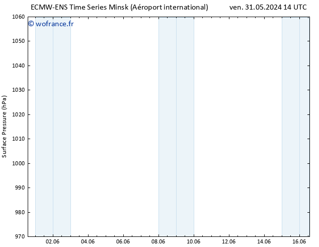 pression de l'air ALL TS sam 01.06.2024 14 UTC