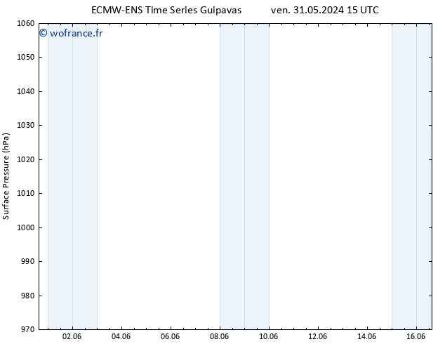 pression de l'air ALL TS lun 03.06.2024 03 UTC