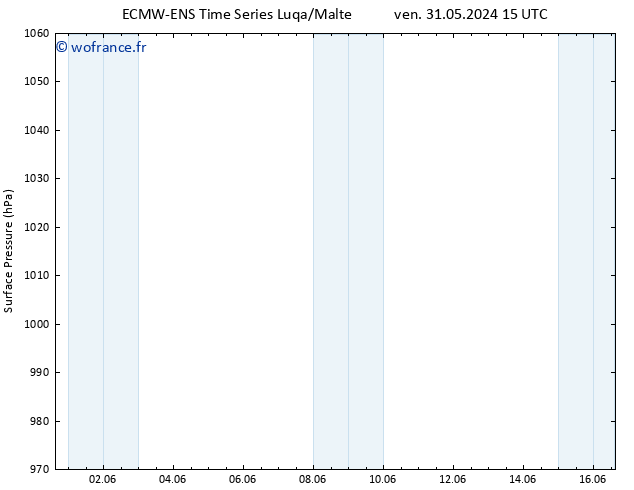 pression de l'air ALL TS mar 04.06.2024 09 UTC