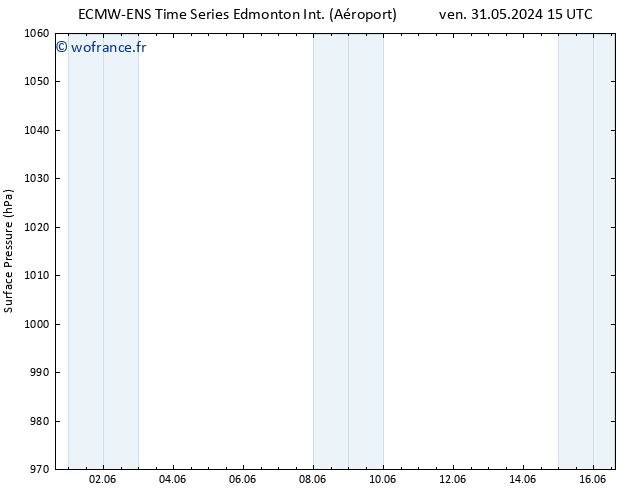 pression de l'air ALL TS dim 02.06.2024 21 UTC