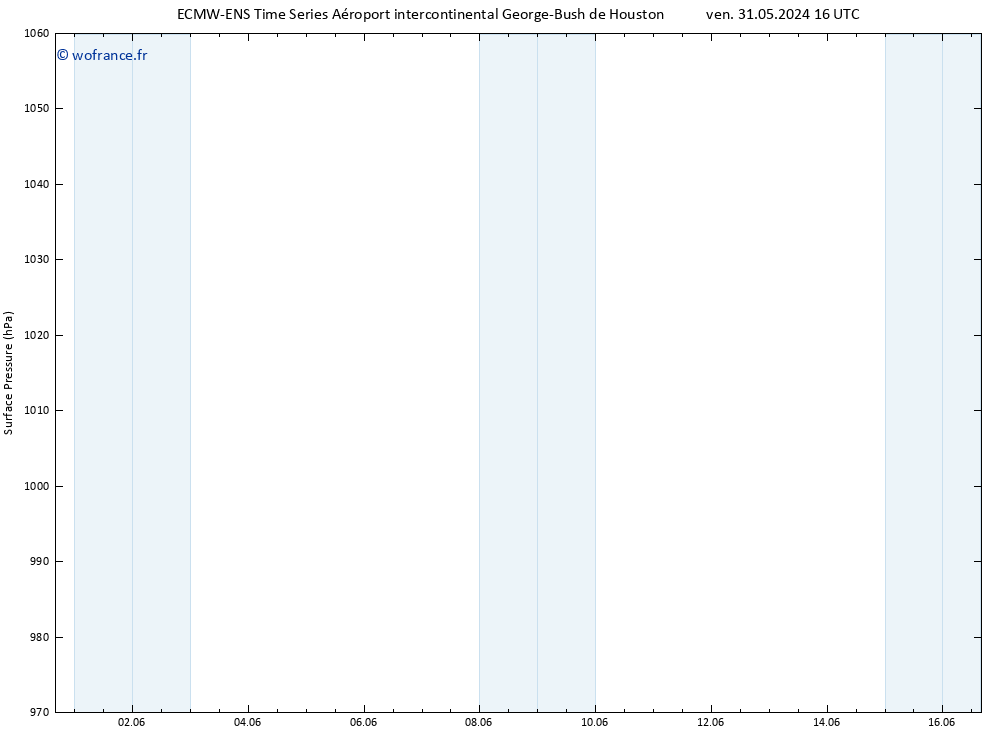 pression de l'air ALL TS ven 31.05.2024 16 UTC