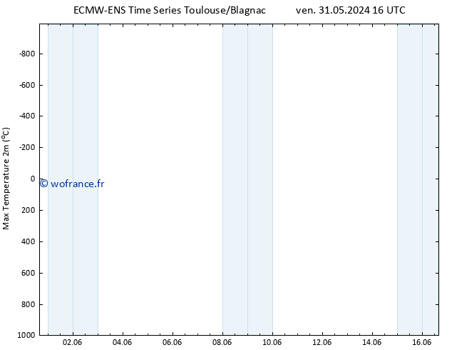 température 2m max ALL TS sam 01.06.2024 10 UTC