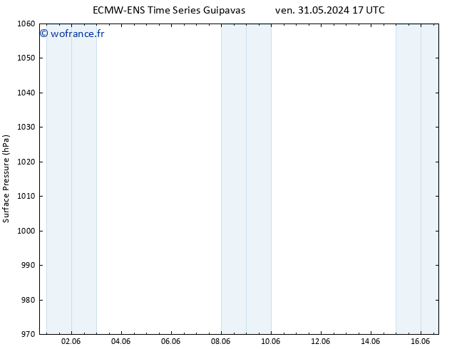 pression de l'air ALL TS dim 16.06.2024 17 UTC