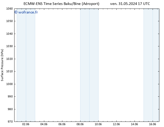 pression de l'air ALL TS lun 03.06.2024 05 UTC