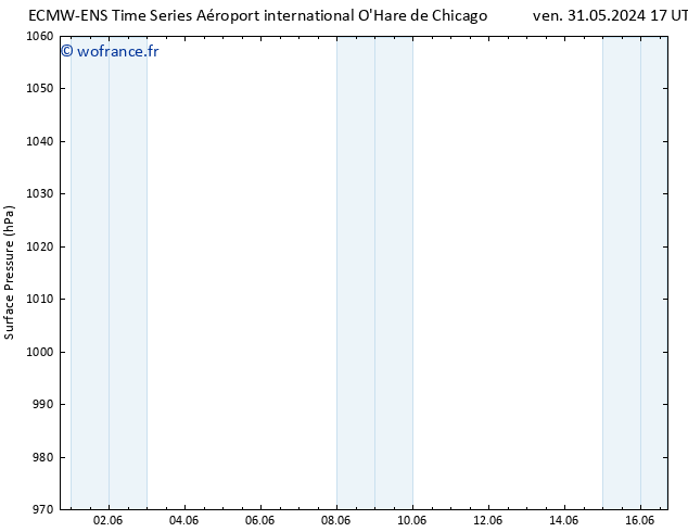 pression de l'air ALL TS ven 31.05.2024 23 UTC