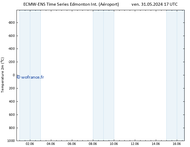 température (2m) ALL TS ven 31.05.2024 23 UTC