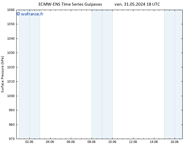 pression de l'air ALL TS sam 01.06.2024 18 UTC