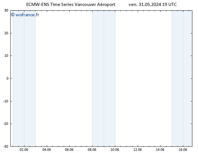 Vent 925 hPa ALL TS ven 31.05.2024 19 UTC