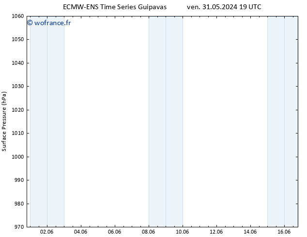 pression de l'air ALL TS dim 02.06.2024 13 UTC