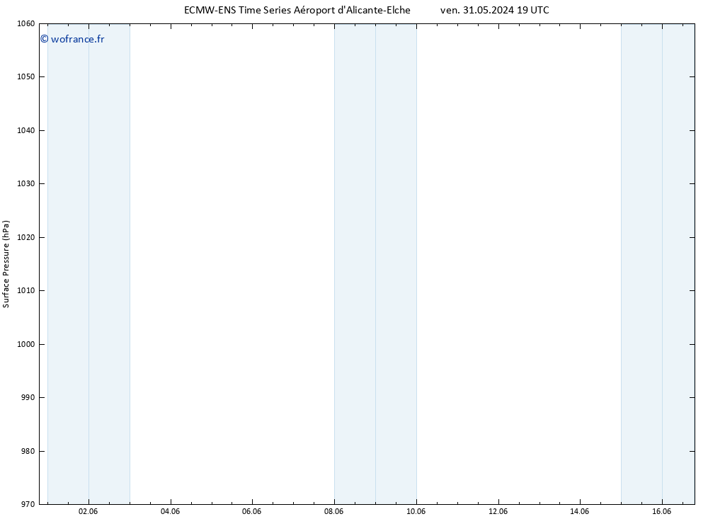 pression de l'air ALL TS mar 04.06.2024 07 UTC