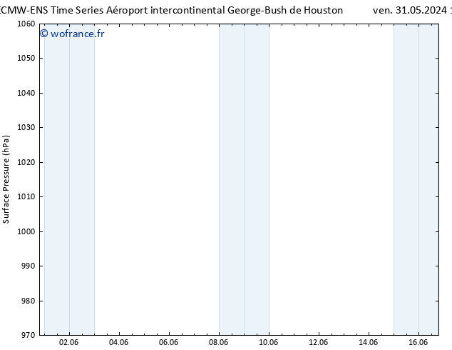 pression de l'air ALL TS sam 01.06.2024 19 UTC