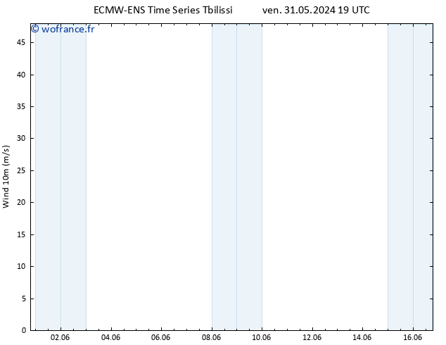 Vent 10 m ALL TS dim 16.06.2024 19 UTC