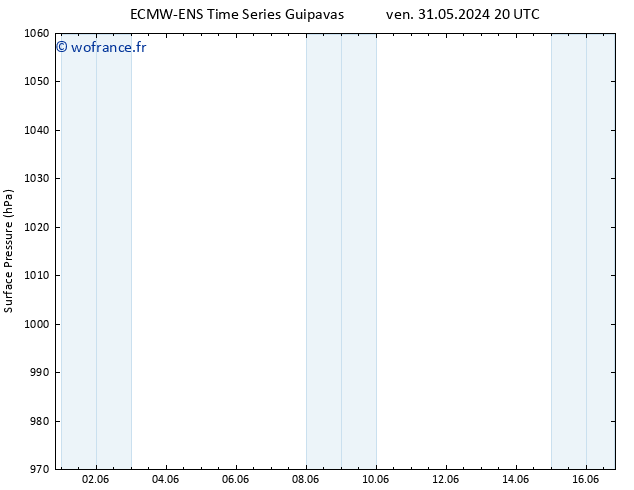 pression de l'air ALL TS sam 01.06.2024 20 UTC