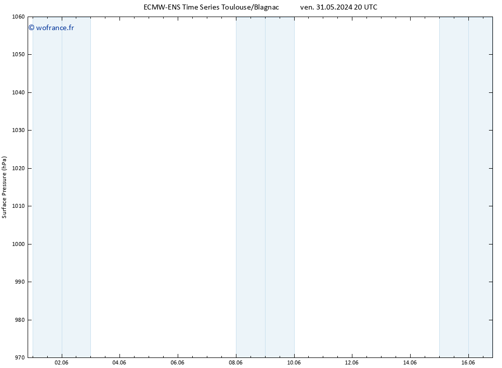 pression de l'air ALL TS sam 01.06.2024 14 UTC