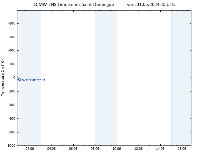 température (2m) ALL TS sam 08.06.2024 02 UTC