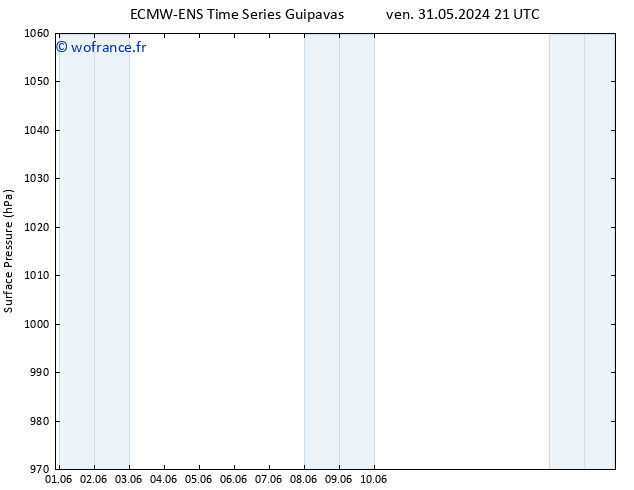 pression de l'air ALL TS lun 03.06.2024 15 UTC