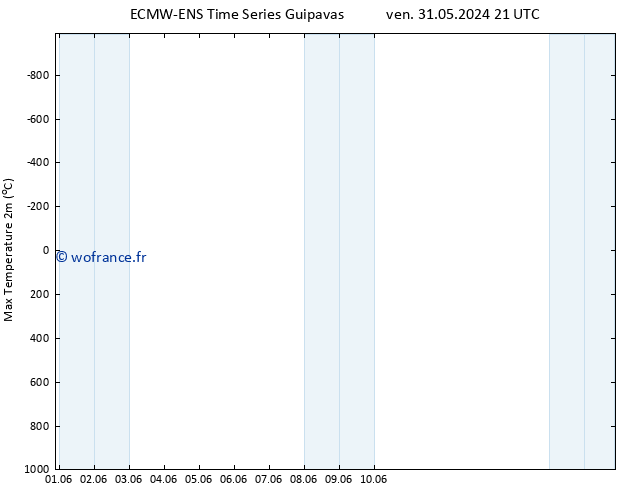 température 2m max ALL TS dim 16.06.2024 21 UTC