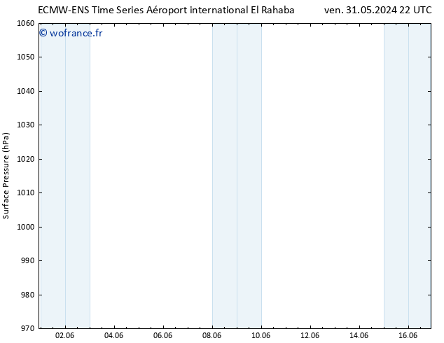 pression de l'air ALL TS jeu 06.06.2024 04 UTC