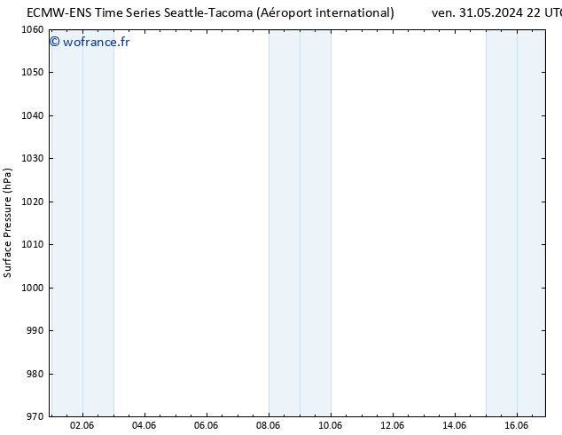 pression de l'air ALL TS sam 01.06.2024 22 UTC