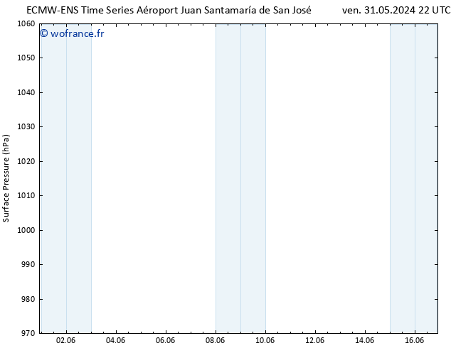 pression de l'air ALL TS sam 01.06.2024 10 UTC