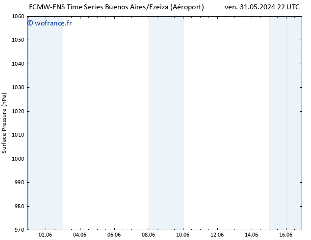 pression de l'air ALL TS sam 01.06.2024 10 UTC