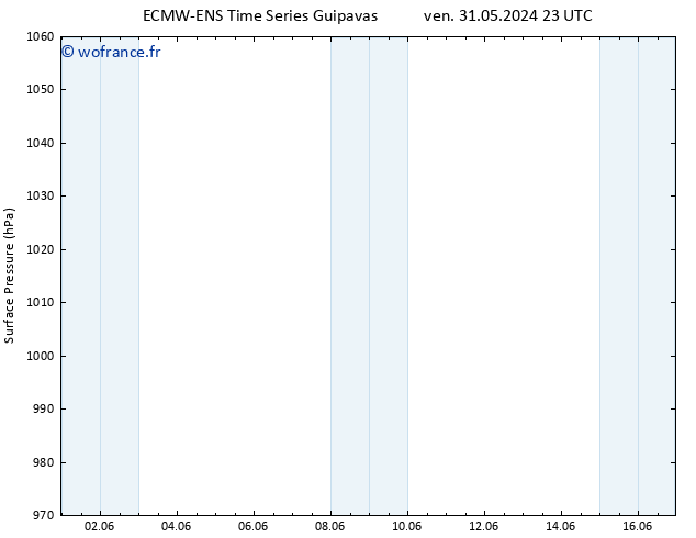 pression de l'air ALL TS sam 01.06.2024 05 UTC