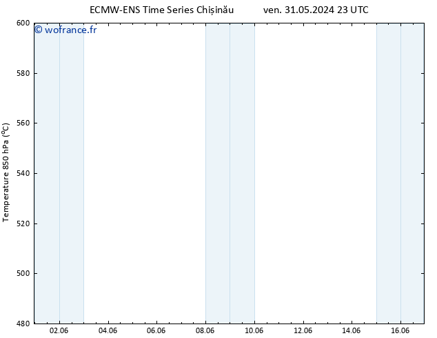 Géop. 500 hPa ALL TS dim 16.06.2024 23 UTC