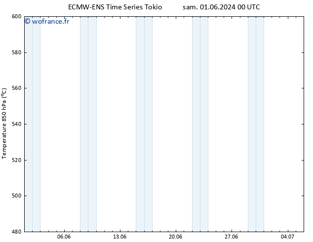 Géop. 500 hPa ALL TS lun 03.06.2024 12 UTC