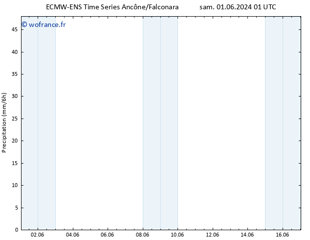 Précipitation ALL TS mar 04.06.2024 19 UTC