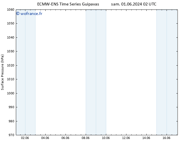 pression de l'air ALL TS sam 08.06.2024 08 UTC