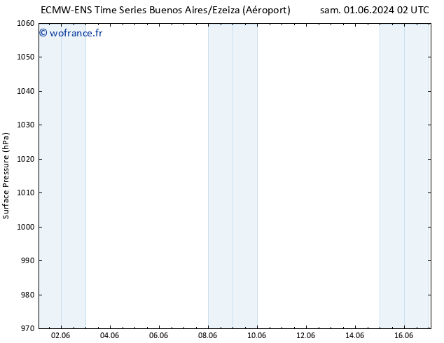 pression de l'air ALL TS mar 11.06.2024 14 UTC