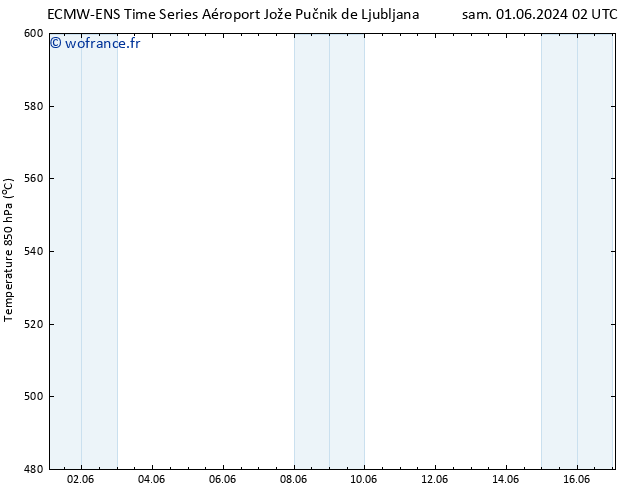 Géop. 500 hPa ALL TS lun 03.06.2024 02 UTC