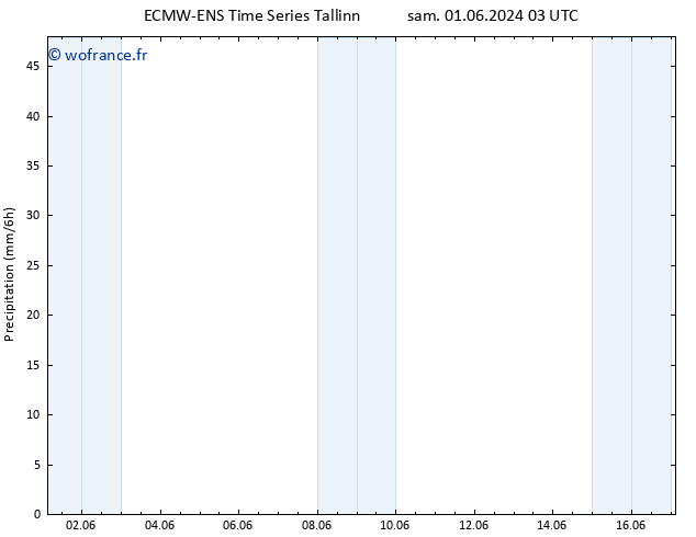 Précipitation ALL TS sam 01.06.2024 09 UTC