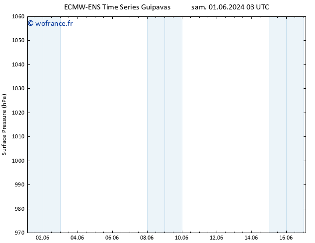 pression de l'air ALL TS sam 01.06.2024 15 UTC