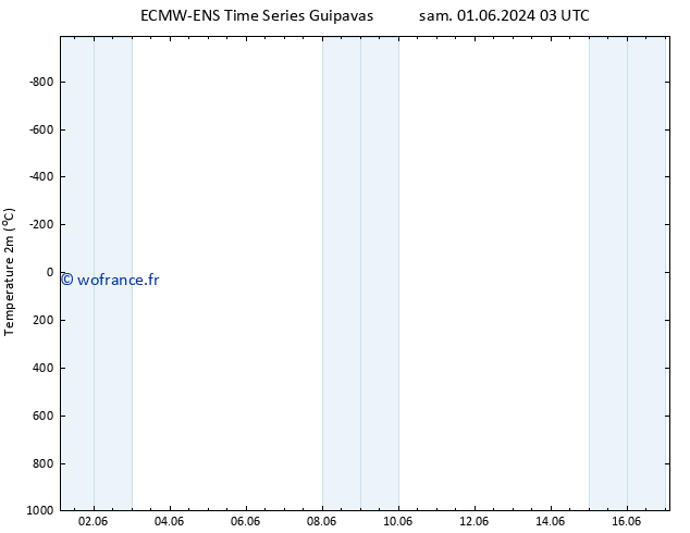 température (2m) ALL TS dim 02.06.2024 09 UTC