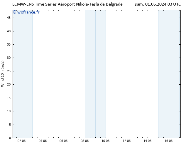 Vent 10 m ALL TS ven 07.06.2024 15 UTC