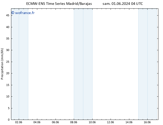 Précipitation ALL TS sam 01.06.2024 16 UTC